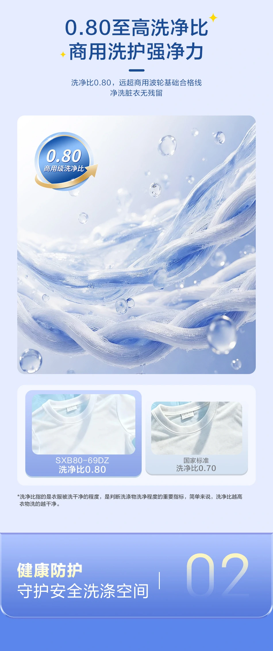 8公斤波轮洗衣机 4