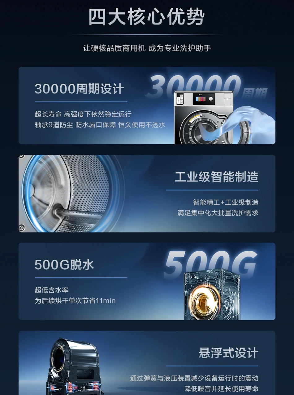 15公斤工业洗衣机 3