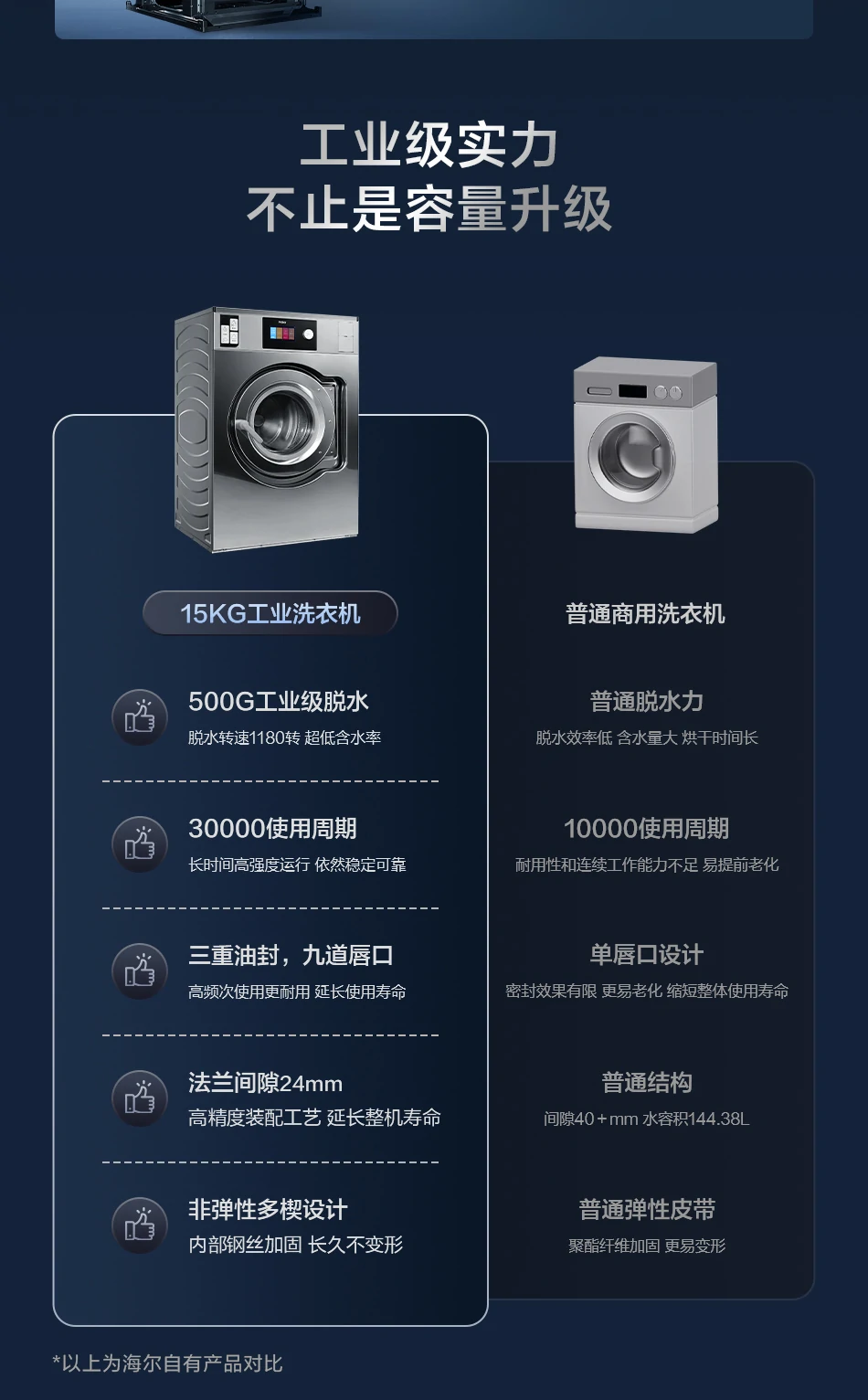 15公斤工业洗衣机 4