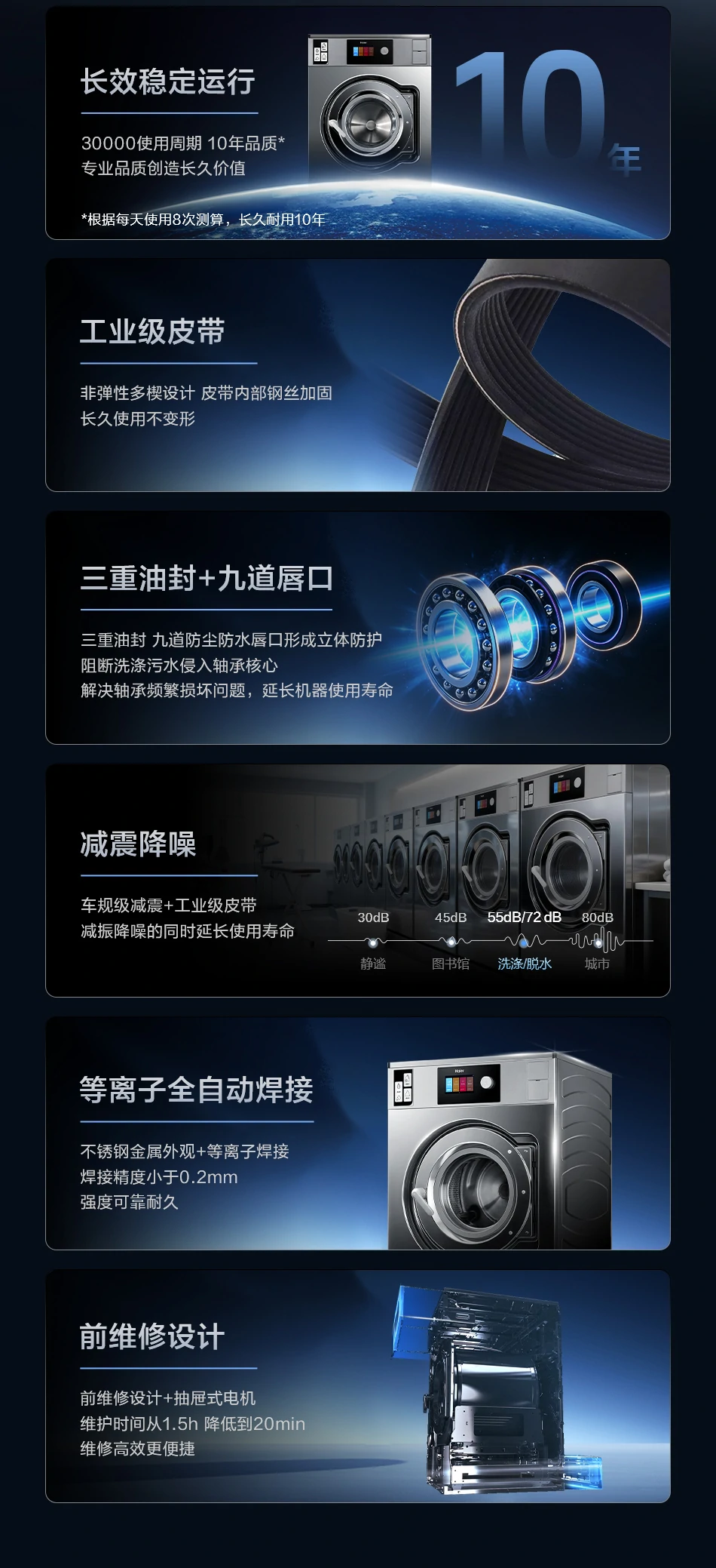 15公斤工业洗衣机 6