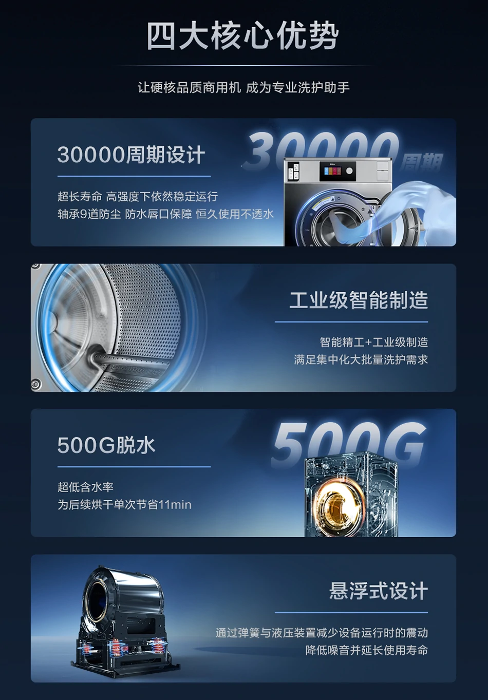 24公斤工业洗衣机 3