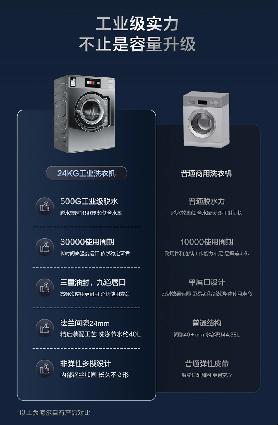 24公斤工业洗衣机 4