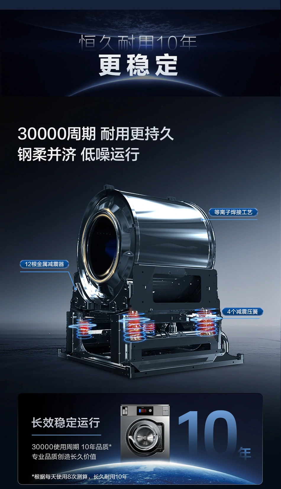 24公斤工业洗衣机 5