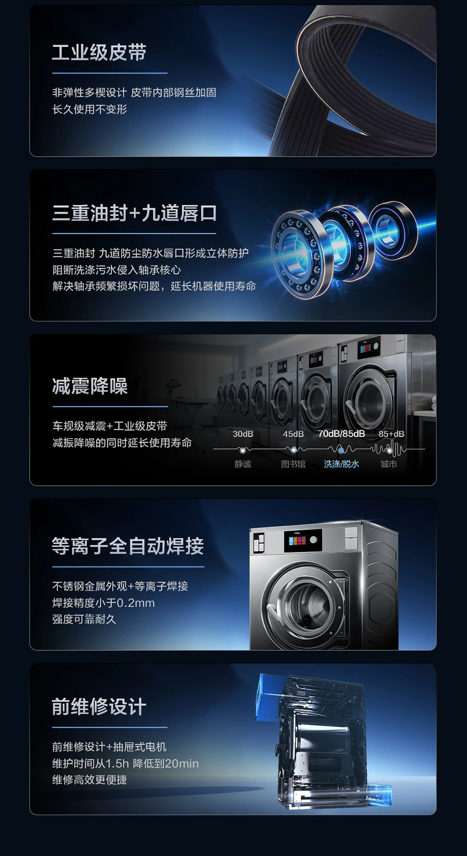 24公斤工业洗衣机 6