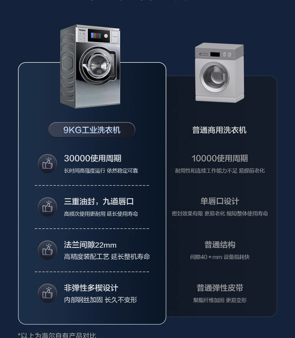 9公斤工业洗衣机 4