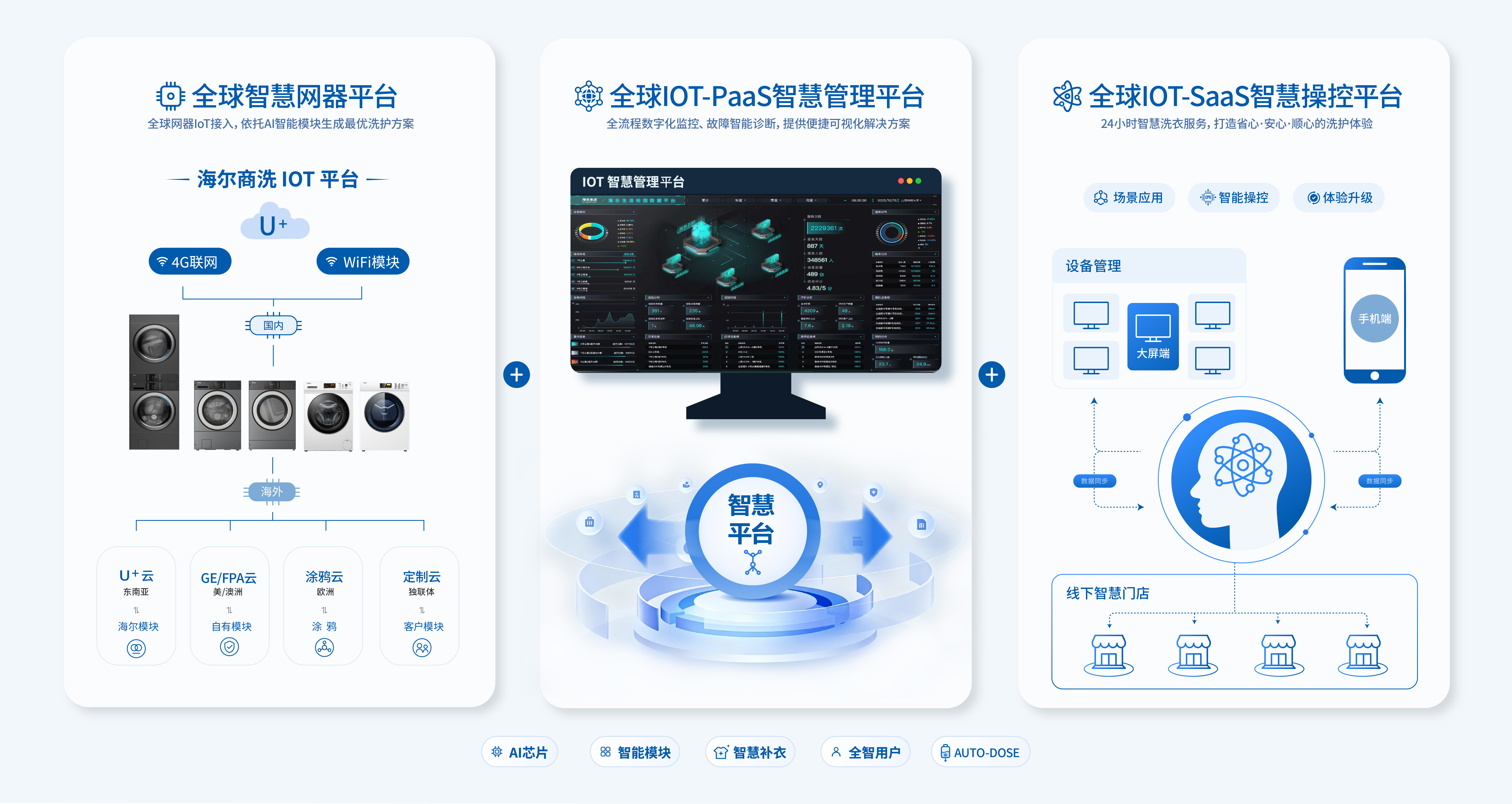 IoT platform
