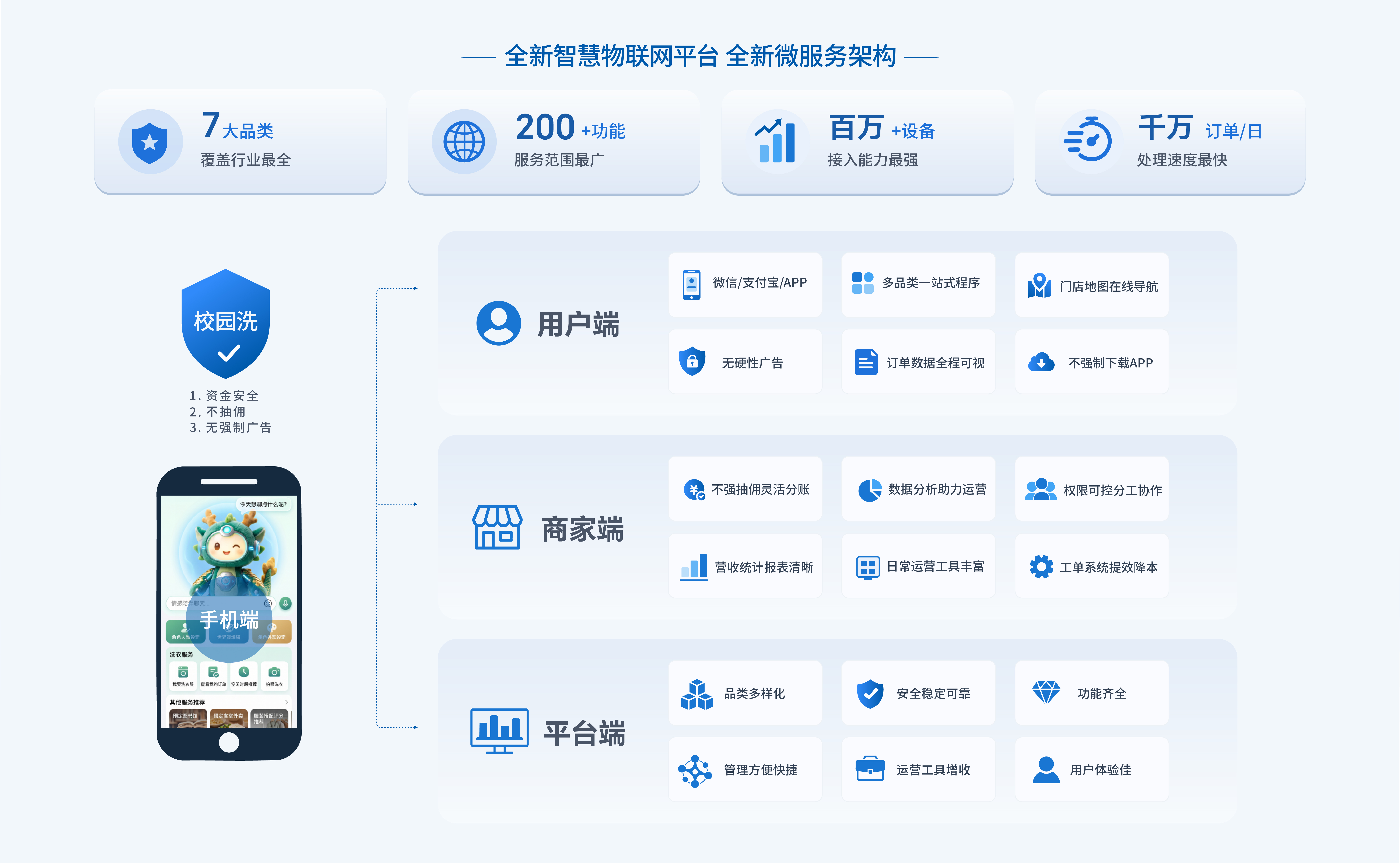 IoT platform